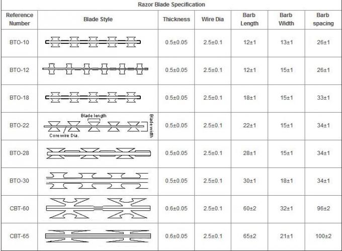 উচ্চ শক্তি বিমানবন্দর কারাগার 2500 মিমি আওয়া বেড়া ওয়্যার জাল আরোহণ প্রতিরোধের জন্য 3